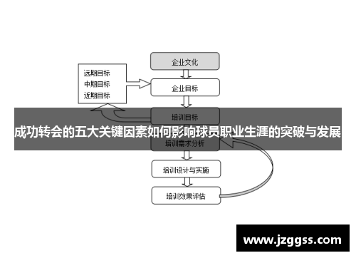 成功转会的五大关键因素如何影响球员职业生涯的突破与发展