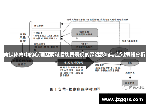 竞技体育中的心理因素对运动员表现的深远影响与应对策略分析