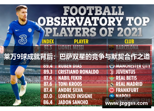 莱万9球成就背后：巴萨双星的竞争与默契合作之道