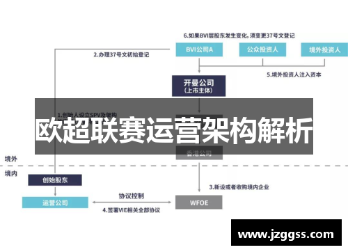 欧超联赛运营架构解析
