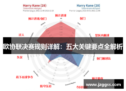 欧协联决赛规则详解:五大关键要点全解析 欧协联决赛规则详解:五大关键要点全解析